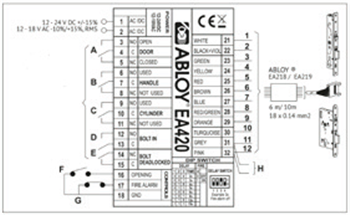 Samozamykací vícebodový zámek ABLOY CERTA MP420/35/24F/2000