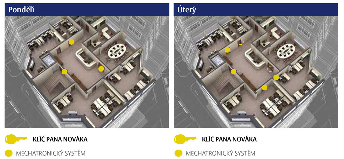 Servisní Partner FAB Brno +cliq