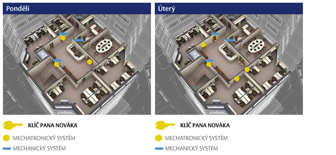 Servisní Partner FAB Brno +cliq